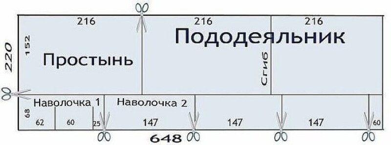 Простой способ, как сшить самостоятельно комплект постельного белья за копейки Простой способ, как сшить самостоятельно комплект постельного белья за копейки