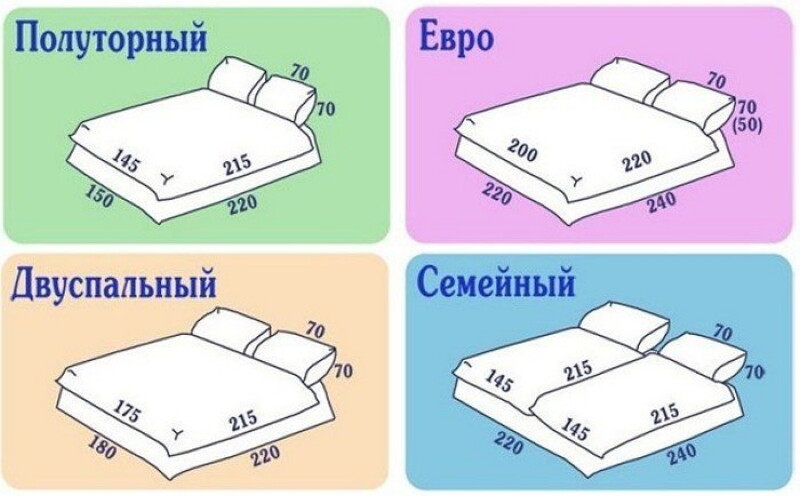 Простой способ, как сшить самостоятельно комплект постельного белья за копейки Простой способ, как сшить самостоятельно комплект постельного белья за копейки