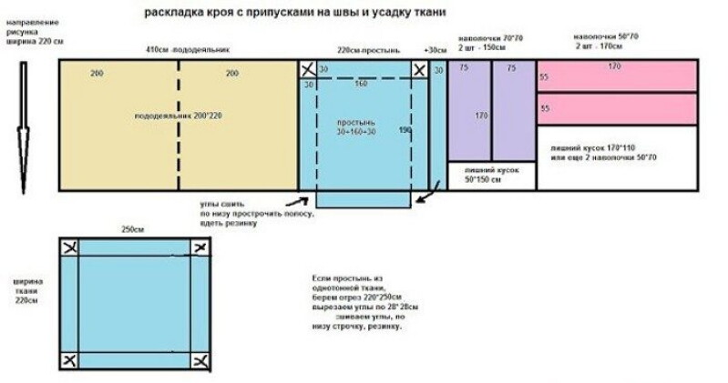 Простой способ, как сшить самостоятельно комплект постельного белья за копейки Простой способ, как сшить самостоятельно комплект постельного белья за копейки