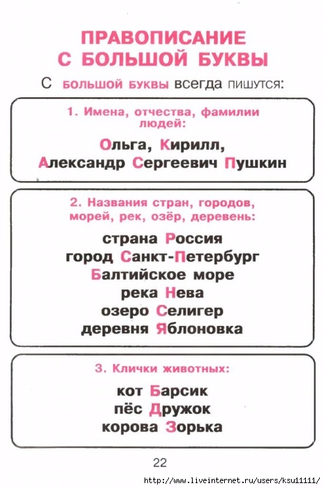 Русский язык для младших школьников в таблицах и схемах