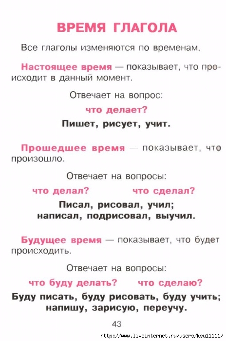 Русский язык для младших школьников в таблицах и схемах