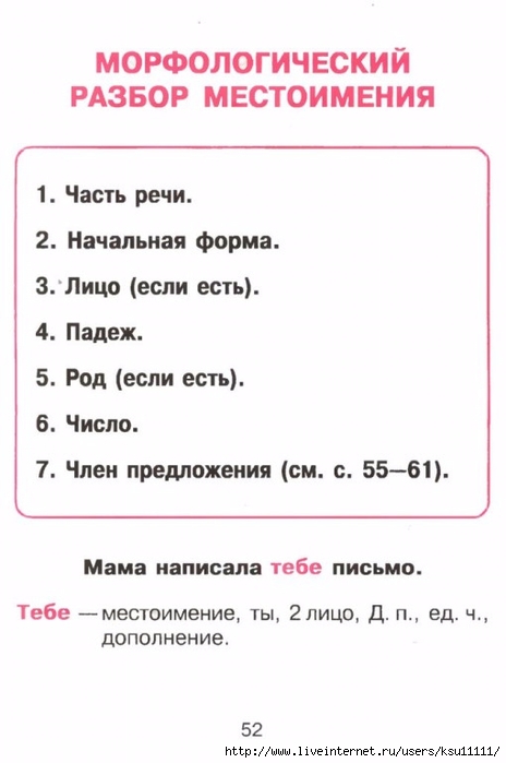 Схема морфологический разбор местоимения 6 класс