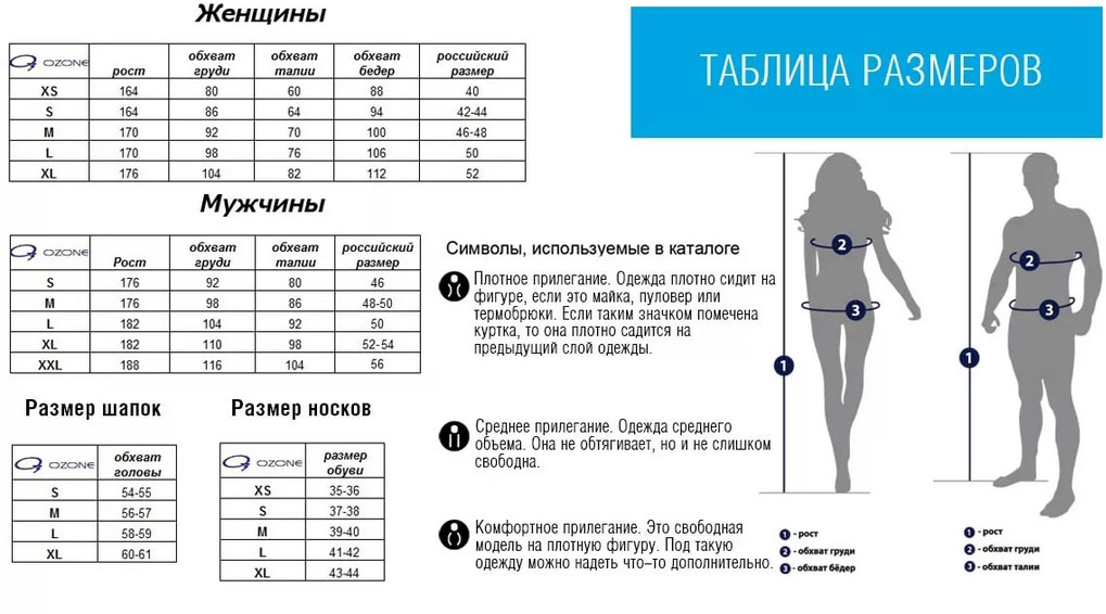 Схема размеров одежды для мужчин