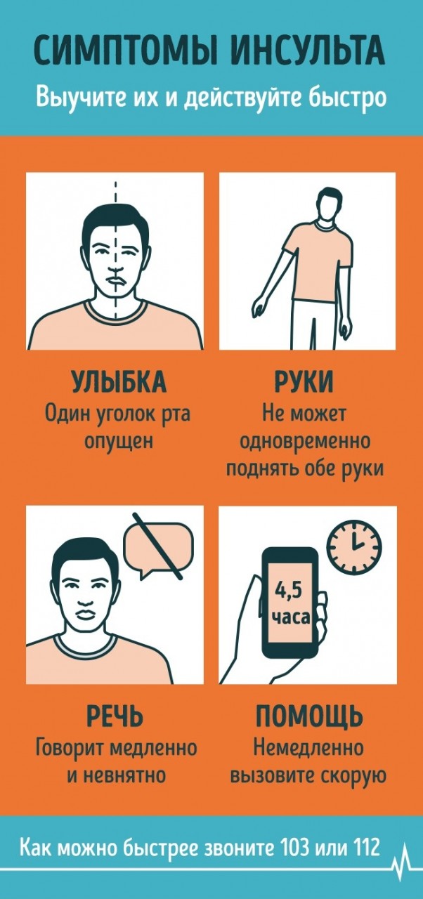 7 СИМПТОМОВ, КОТОРЫЕ ПОМОГУТ РАСПОЗНАТЬ ИНСУЛЬТ У ЖЕНЩИН 7 СИМПТОМОВ, КОТОРЫЕ ПОМОГУТ РАСПОЗНАТЬ ИНСУЛЬТ У ЖЕНЩИН