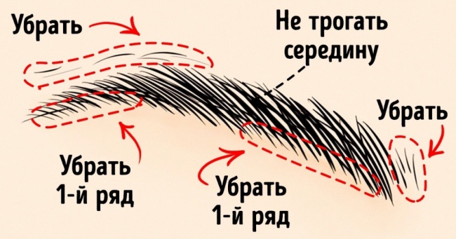 6 ТРЮКОВ, С ПОМОЩЬЮ КОТОРЫХ ВЫ СТАНЕТЕ ОБЛАДАТЕЛЬНИЦЕЙ ИДЕАЛЬНЫХ БРОВЕЙ