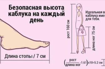 Правила грамотного подбора туфель на каблуке: формула