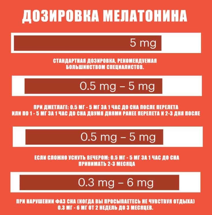 Мелатонин: 11 полезных свойств гормона сна