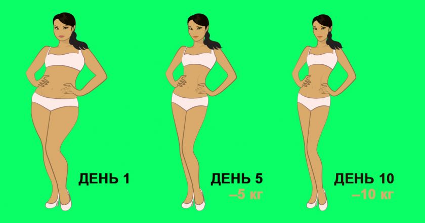 Просто невероятно! Сбросить 10 кг за 10 дней до важного события &mdash; реально
